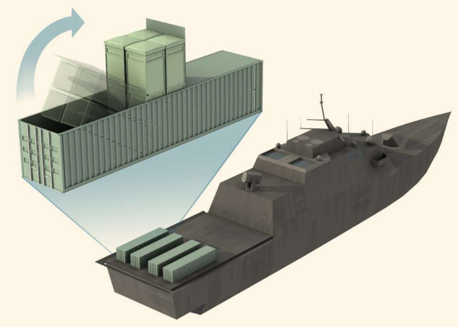 US DOD Expeditionary Advance Base Operations - Covert Shores