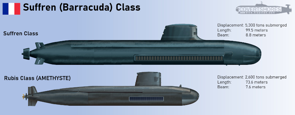 ISuffren Class Submarine