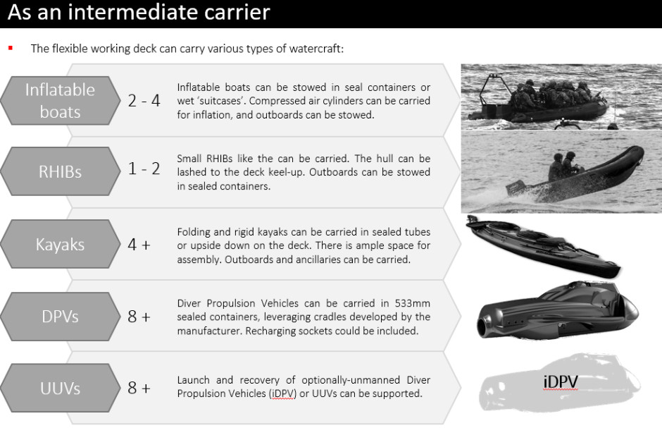 Low Profile Landing Craft