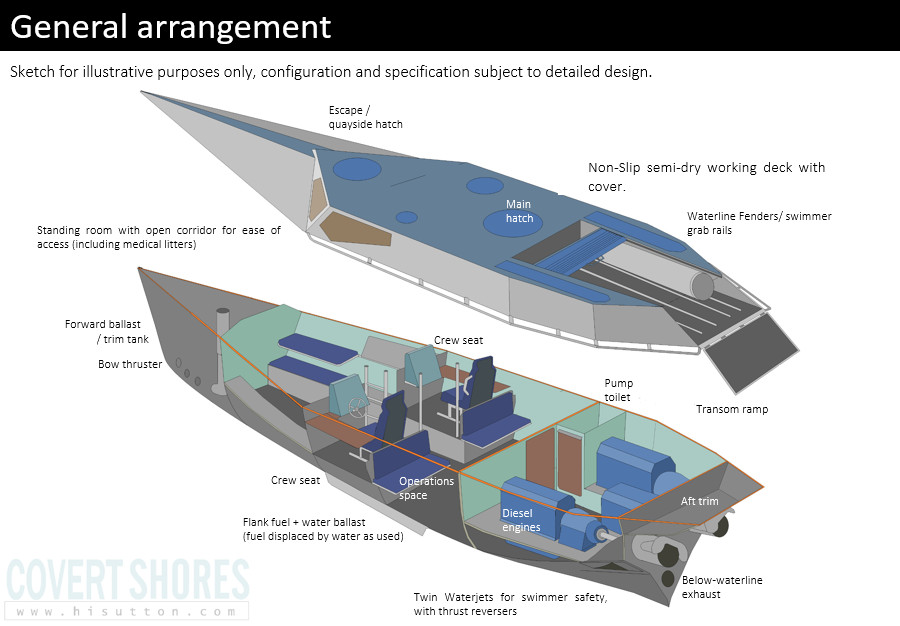 Low Profile Landing Craft