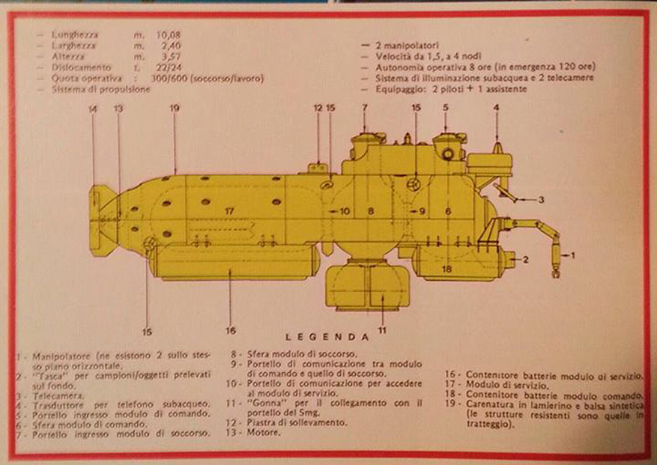 MSM-1S USEL COMSUBIN rescue Submarine DSRV