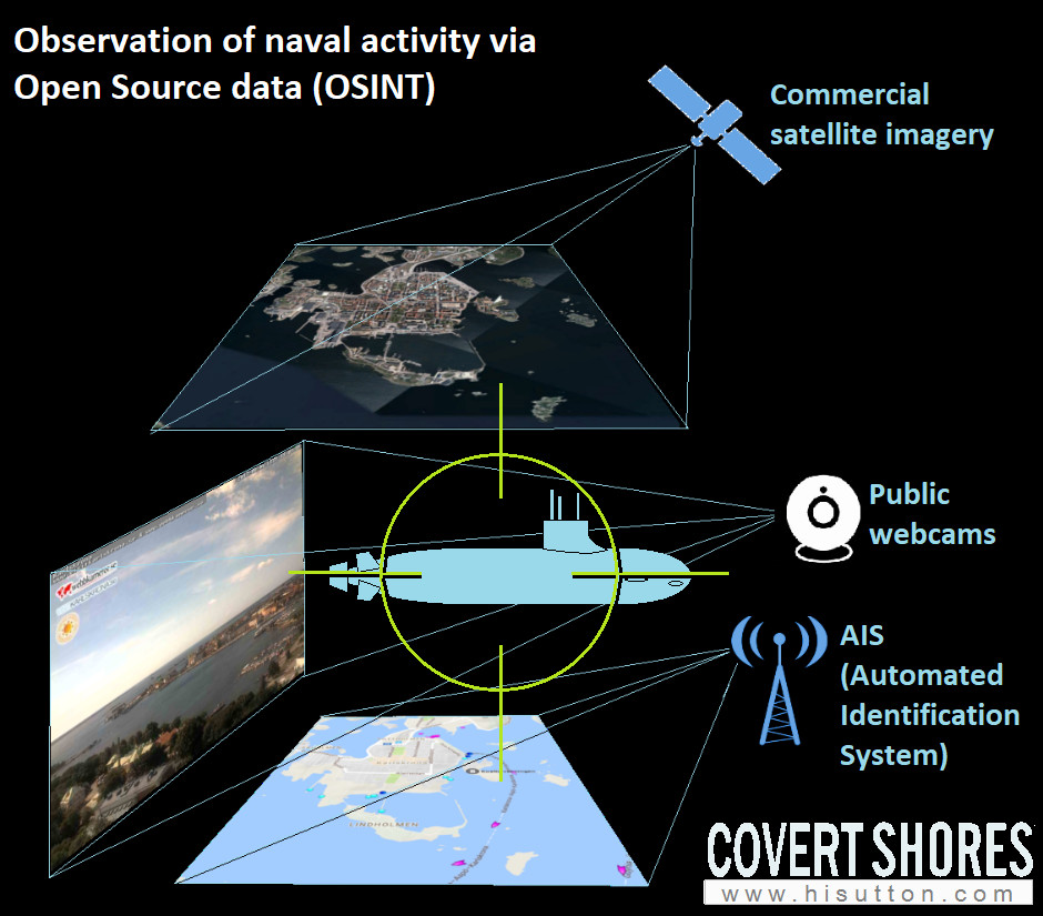 OSINT_Webcam- Covert Shores