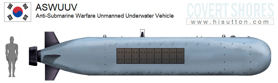 ASWUUV Covert Shores