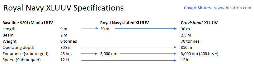 Royal Navy extra-large UUV: Manta - Covert shores