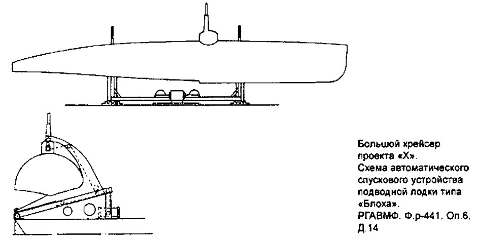 Stalin's Robot submarines