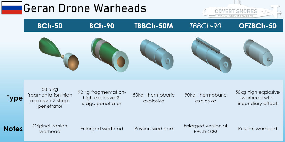 Russian Shahed / Geran Strike Drones