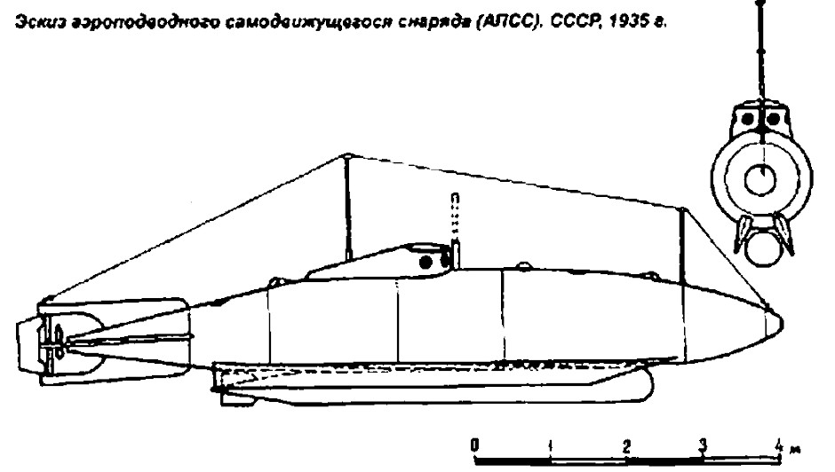 Stalin's Robot submarines