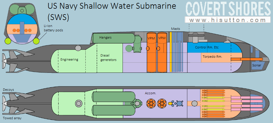 US Navy Shallow Water Submarine - Covert Shores