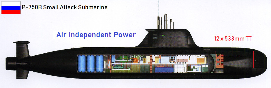 P750B Submarine Design - Covert Shores